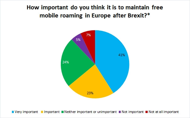 Brexit Survey