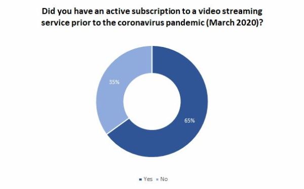 Streaming vs cinema: active subs
